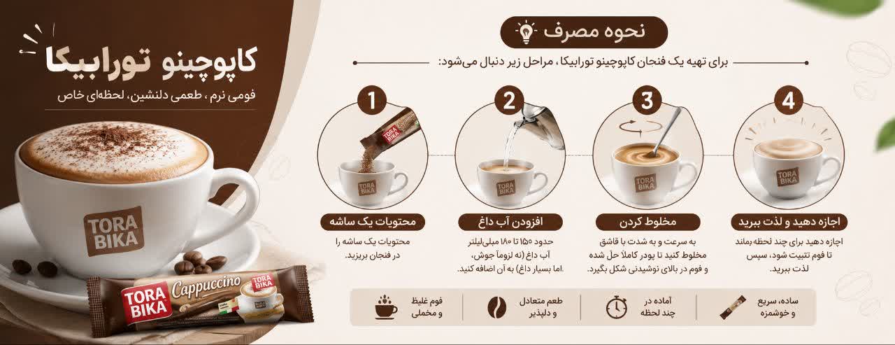 برای تهیه یک فنجان کاپوچینو تورابیکا، مراحل زیر دنبال می‌شود